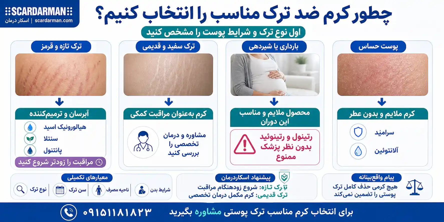 راهنمای انتخاب کرم ضد ترک مناسب بر اساس نوع پوست و ترک پوستی