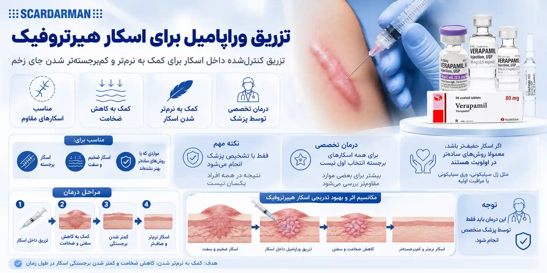 تزریق وراپامیل برای اسکار هیپرتروفیک