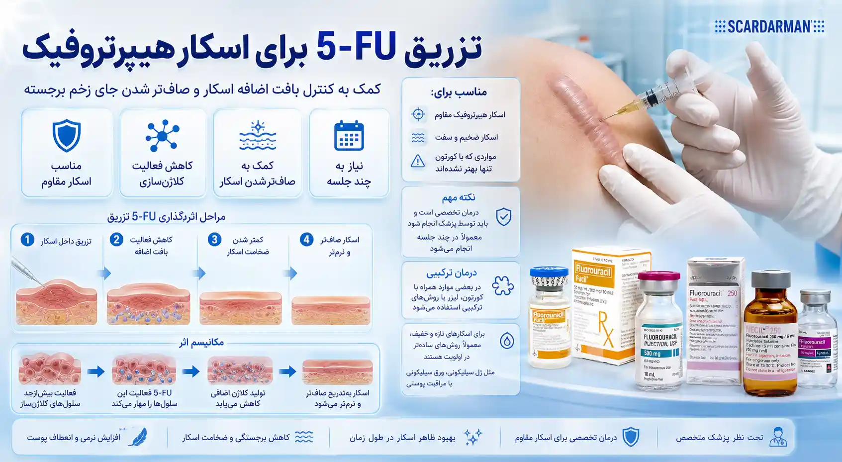تزریق 5-FU برای اسکار هیپرتروفیک