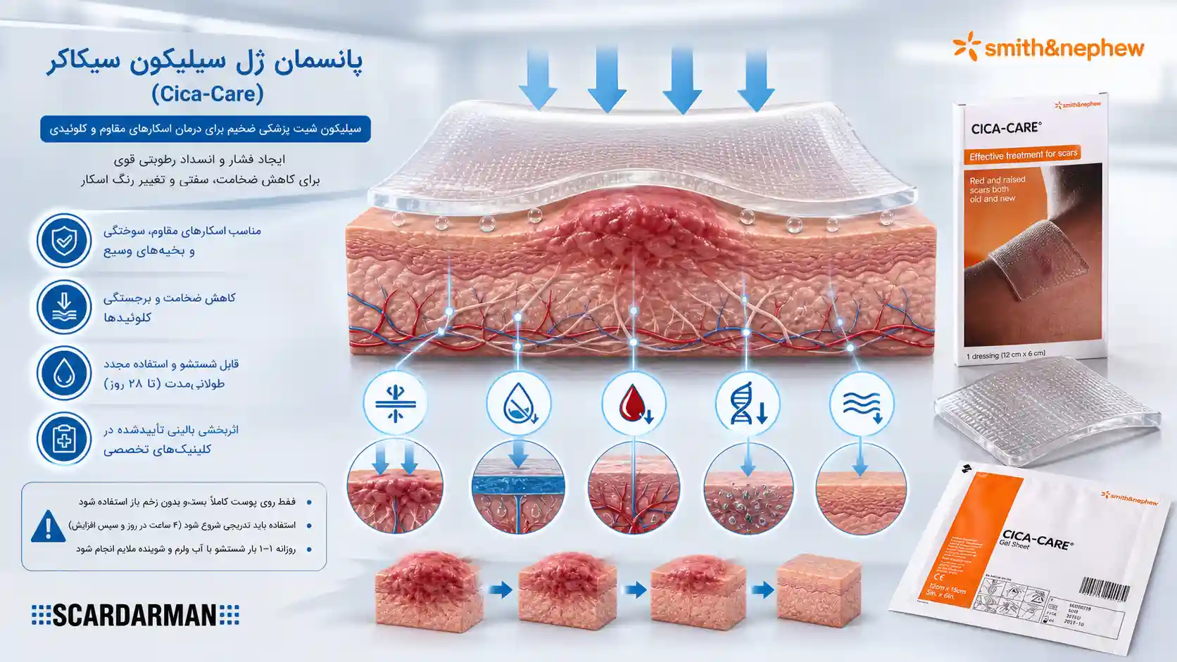 _پانسمان ژل سیلیکون سیکاکر (Cica-Care)