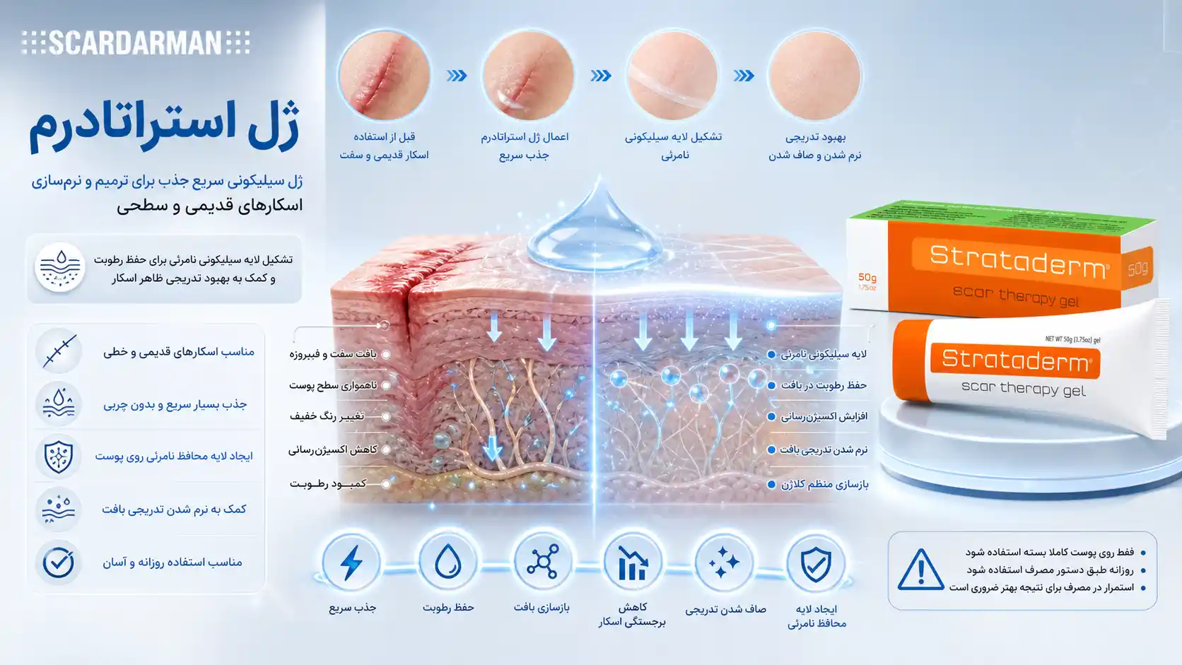 ژل استراتادرم