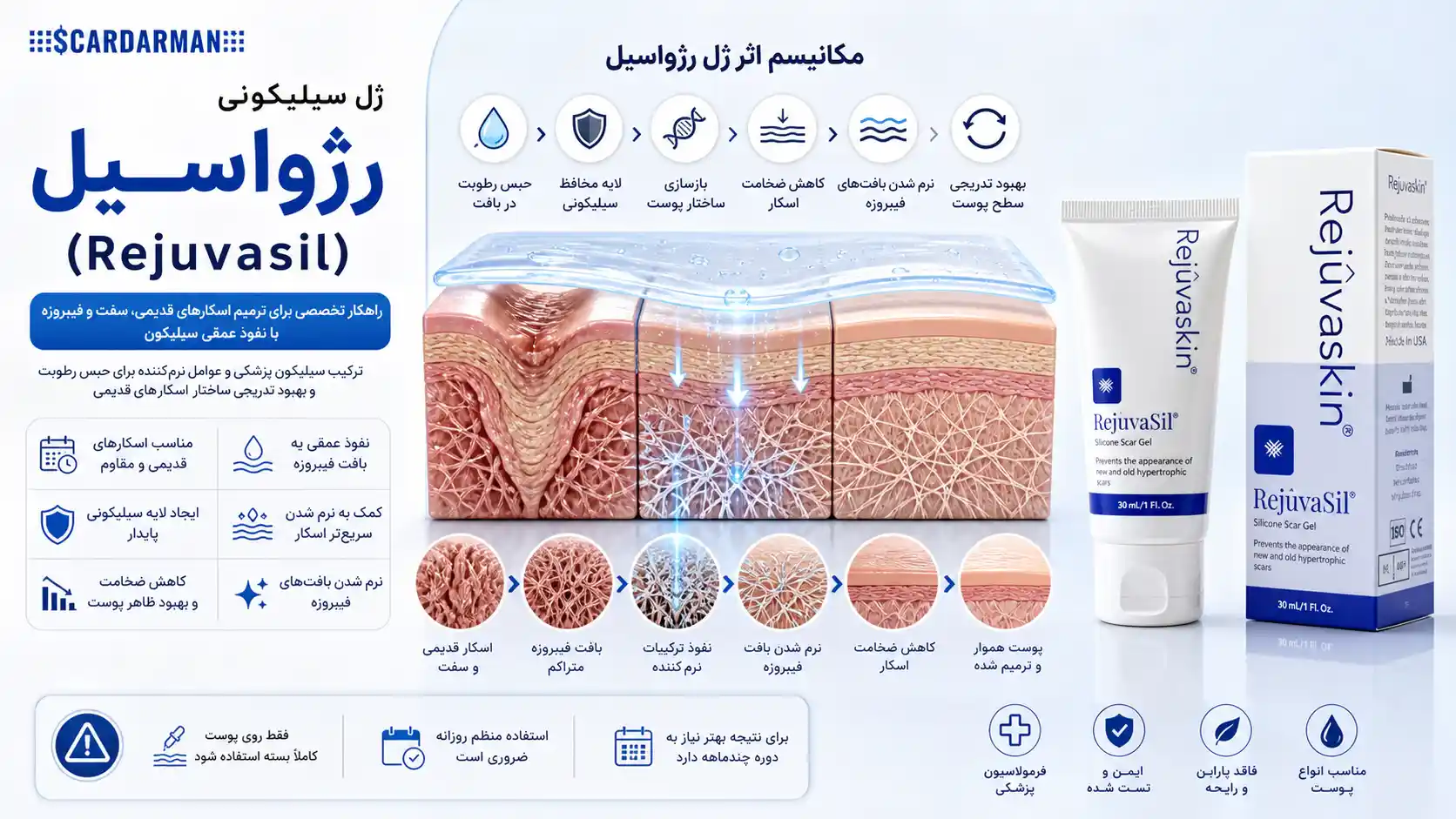 ژل سیلیکونی رژواسیل (Rejuvasil)
