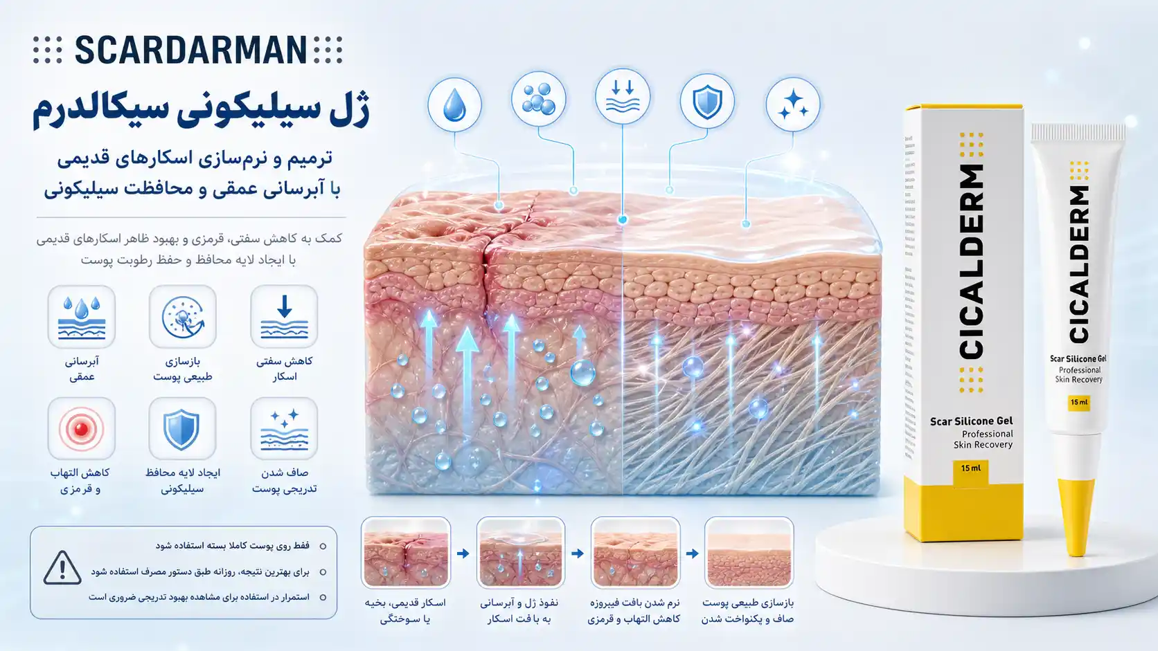 ژل سیلیکونی سیکالدرم